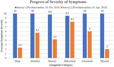 Effectivity of ILF Neurofeedback on Autism Spectrum Disorder—A Case Study
